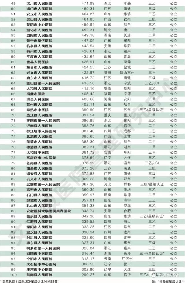 全国顶尖公立医院的权威排名，生命守护的灯塔