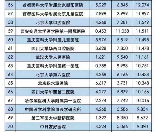 全国最好的医院排名前十名，权威榜单与医疗实力解析