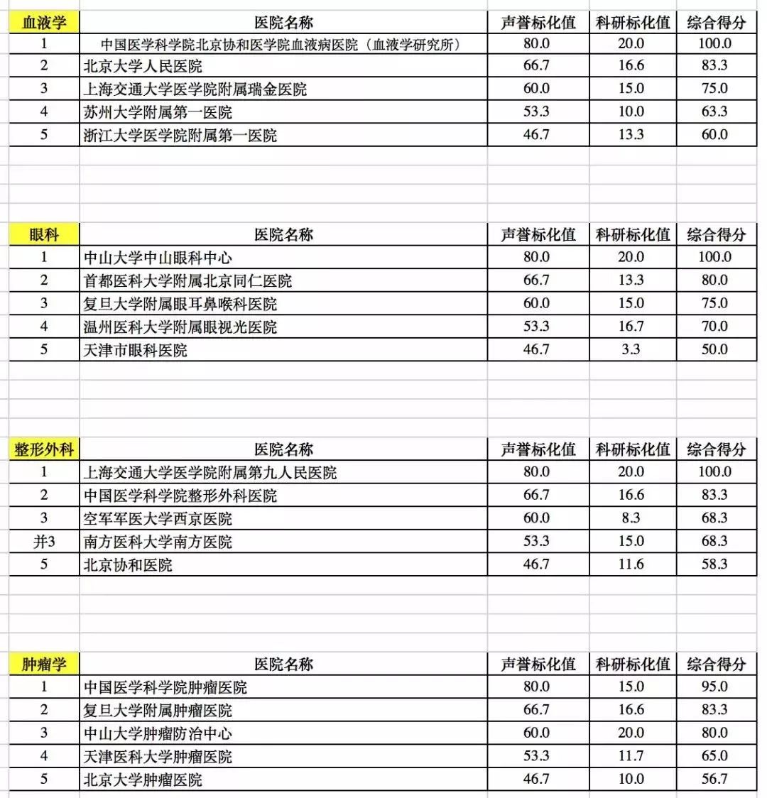 全国最好十大医院排名，揭秘第一名背后的故事