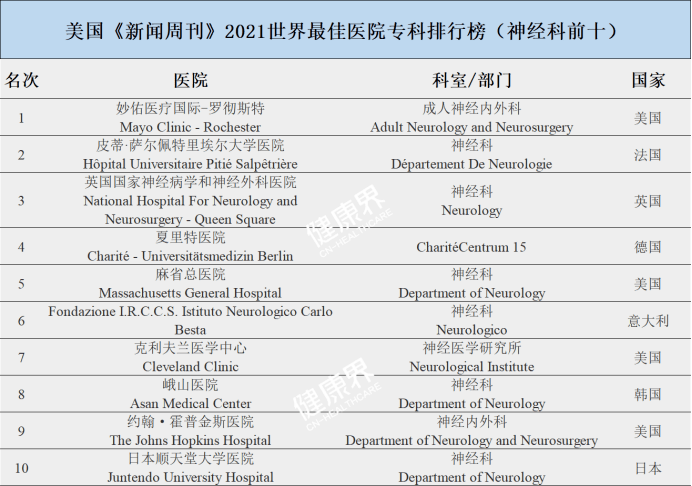 全国医院排名2021，权威榜单背后的医疗实力与患者信赖