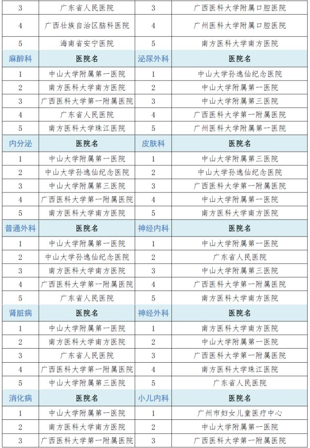 全国排名最好的医院，医疗技术与人文关怀的双重标杆