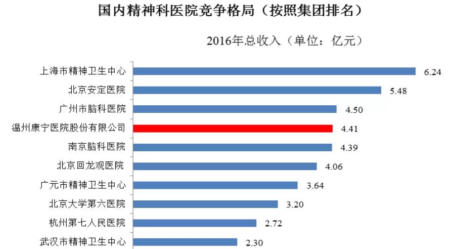 洞悉国之精髓，全国精神科医院排名前十名深度解析