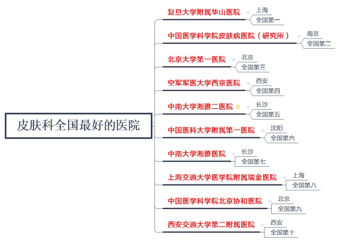 权威解读 第2页