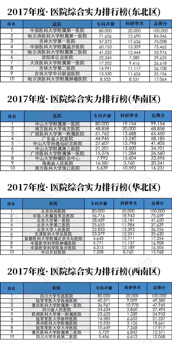 全国最好的医院排行榜，权威解读与选择指南