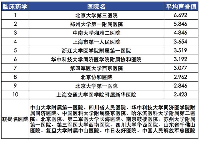 全国最好的医院排行榜，基于百度百科的最新解读