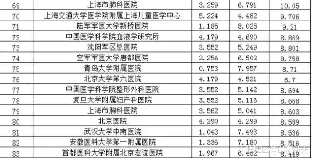 全国医院排行榜发布，透视医疗资源与患者选择的新视角