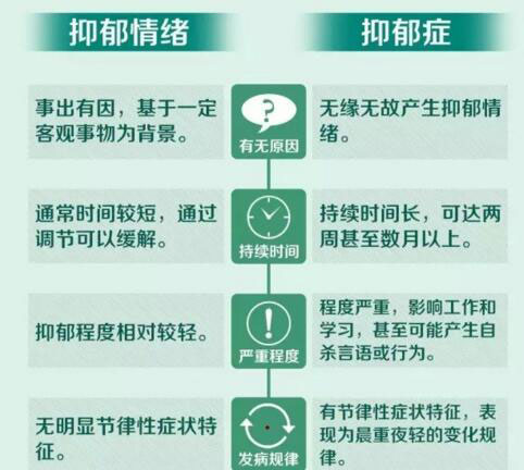 治抑郁症最好的医院排行榜，寻找心灵的避风港