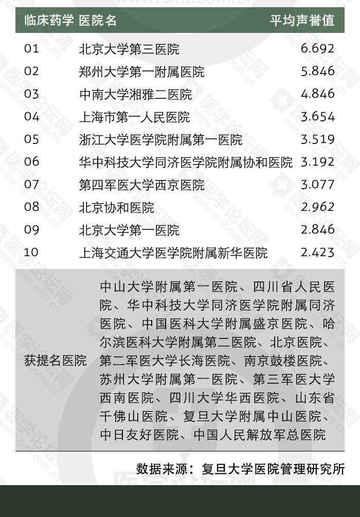 全国最好的医院排行榜，权威解读与患者指南