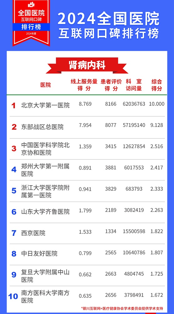 全国综合医院排行榜2024年最新，权威榜单揭晓，医疗质量与服务并重