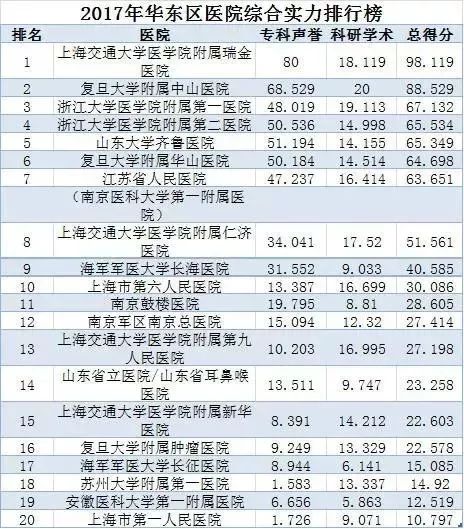 全国医院排名前100，权威榜单与医疗质量新标杆