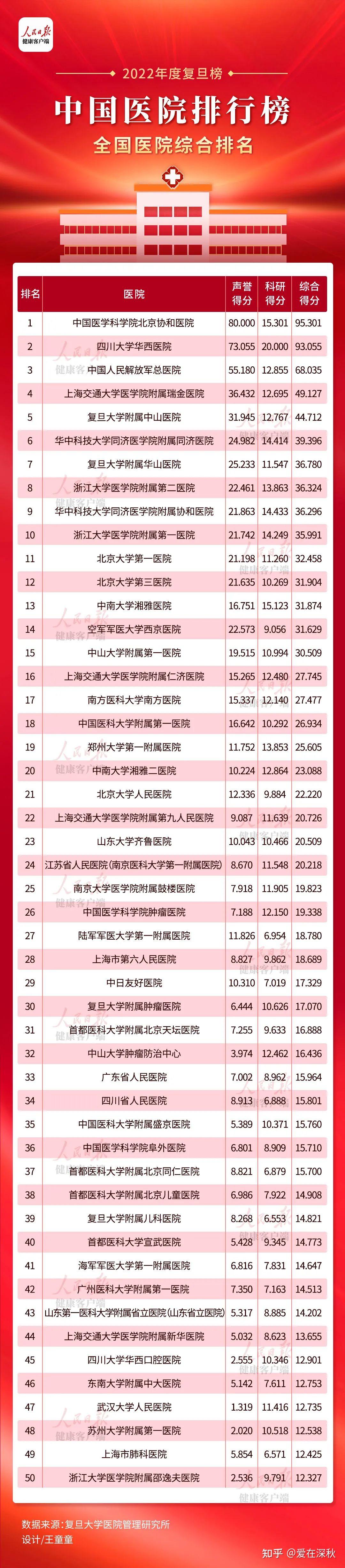 全国医院排名2022，权威榜单揭晓，健康守护新坐标