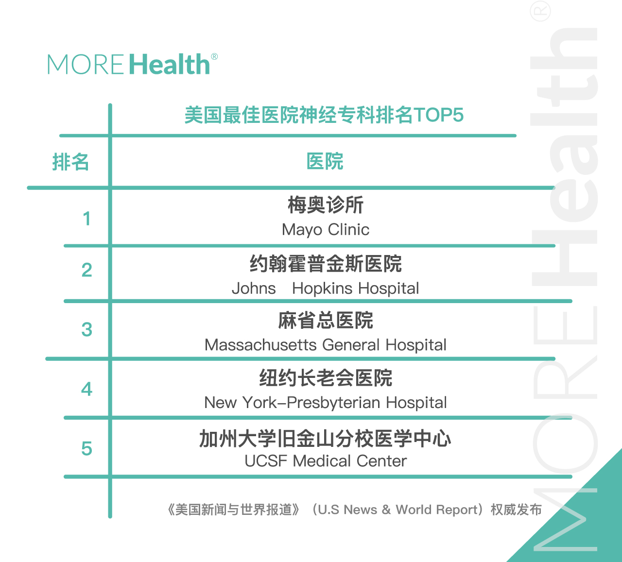 中国最好的医院排行榜前20，医疗技术与服务并重的顶尖医疗机构