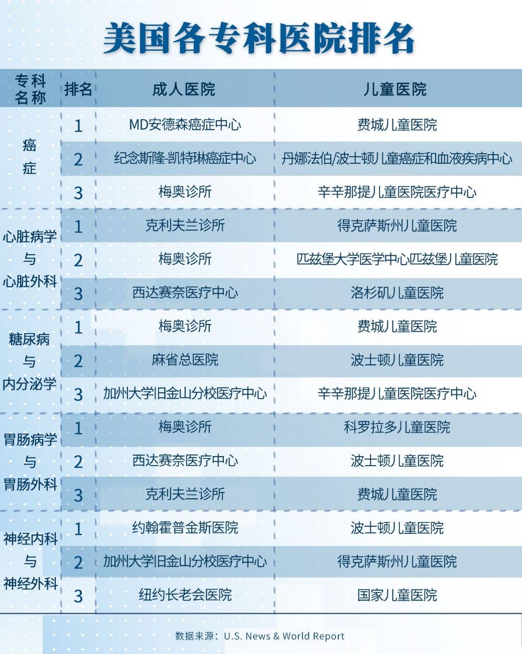 中国顶尖医疗殿堂，揭秘最佳医院排行榜前五名