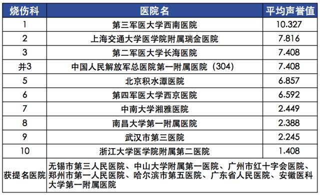 最新中国最好医院排行榜揭晓，医疗质量与服务并重的时代来临