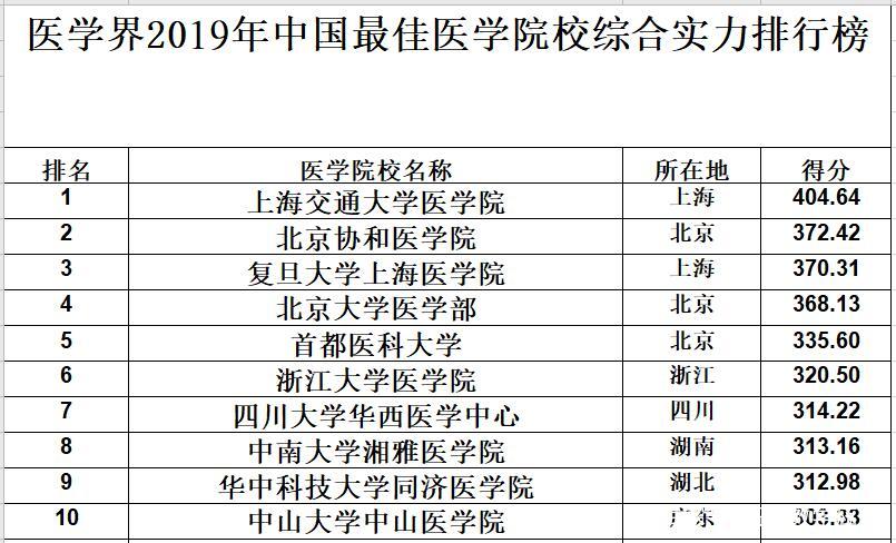 探寻中国肾病治疗领域的顶尖力量，中国肾病医院排行榜解析