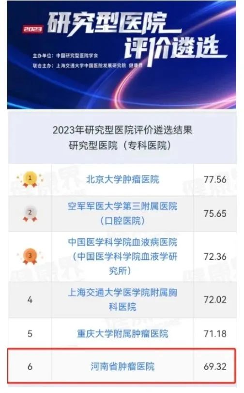 揭秘2023年中国肿瘤医院排行榜，权威排名与就医指南