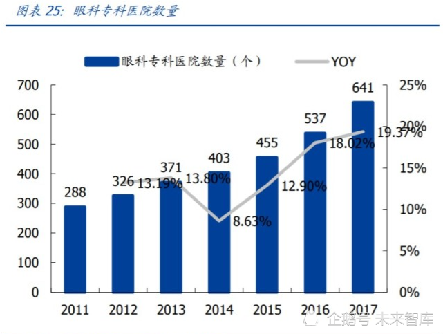 探索中国眼科医疗的巅峰，2023年中国眼科医院排行榜深度解析