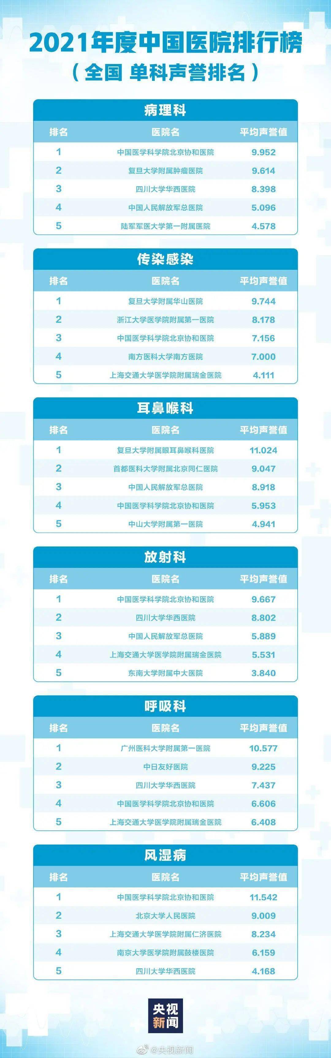 探索中国肛肠医院排行榜，专业与信誉的双重考量