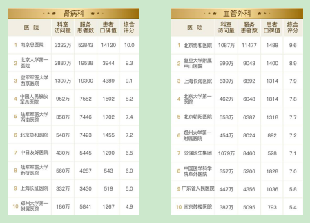 2023年中国医院排行榜发布，权威榜单背后的医疗实力与患者信任