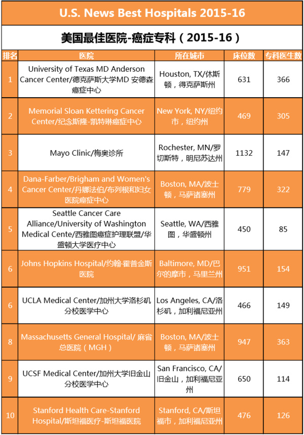全球医疗巅峰，揭秘世界顶级医院排名