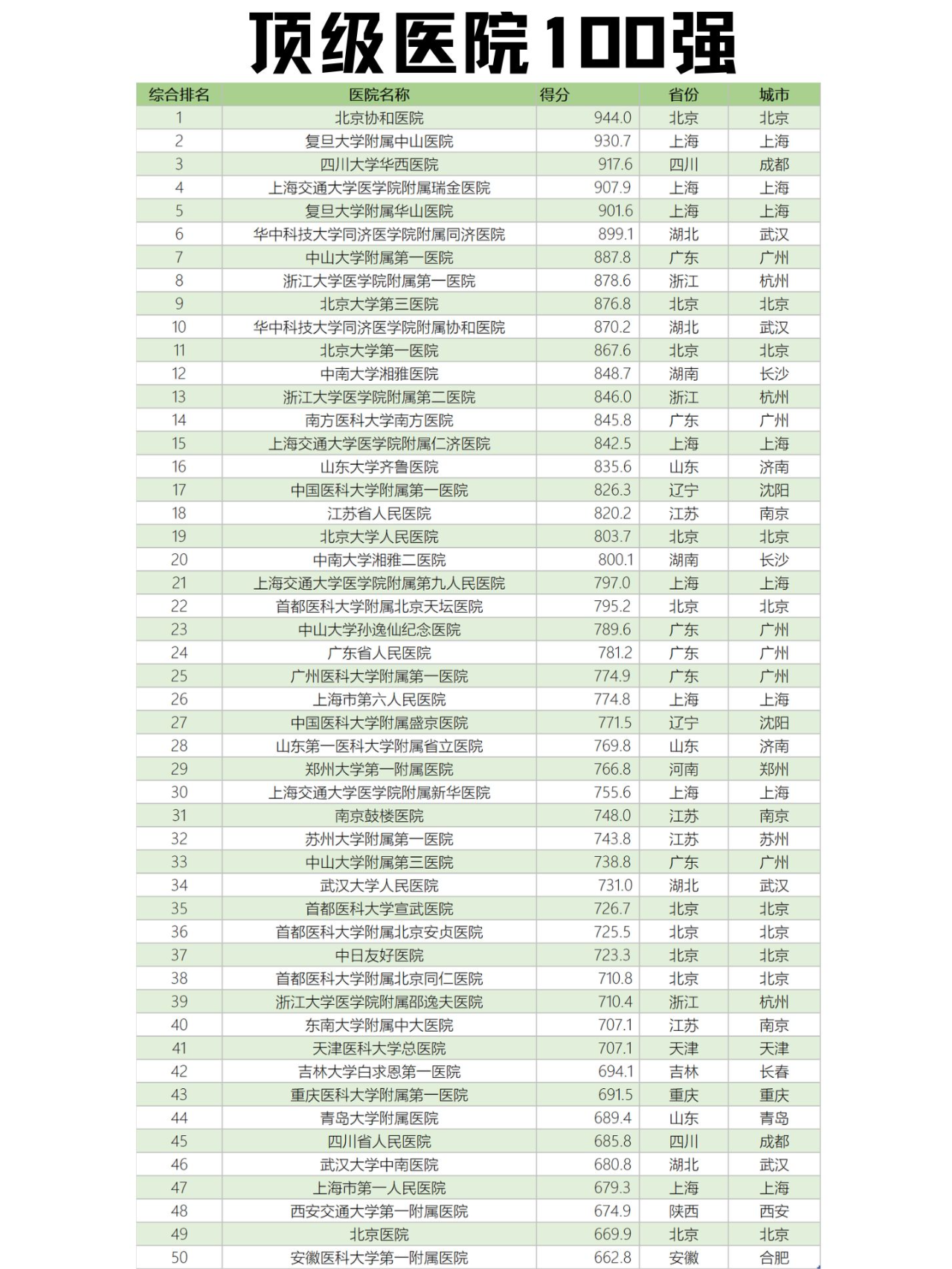 顶级医院100强排行榜，全球医疗水平的巅峰对决