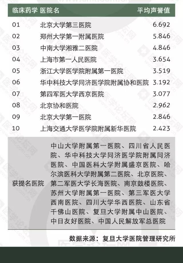 权威解读与就医指南 第2页