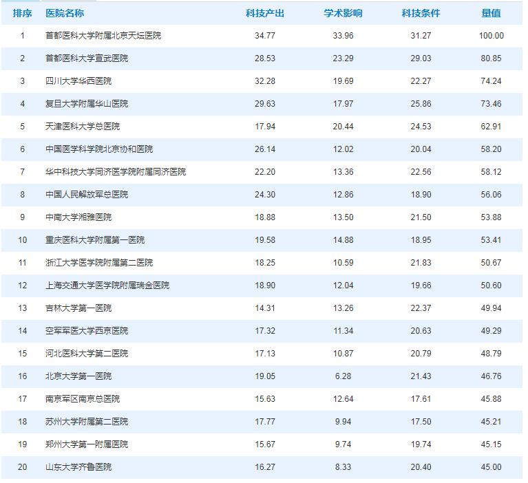 上海神经科医院排行榜，权威解读与患者指南