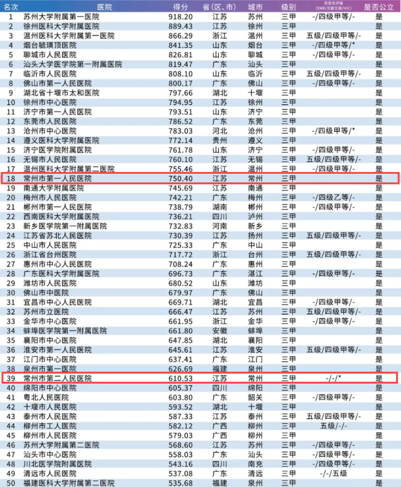 2021年顶级医院100强排行榜，医疗质量与创新的双重较量