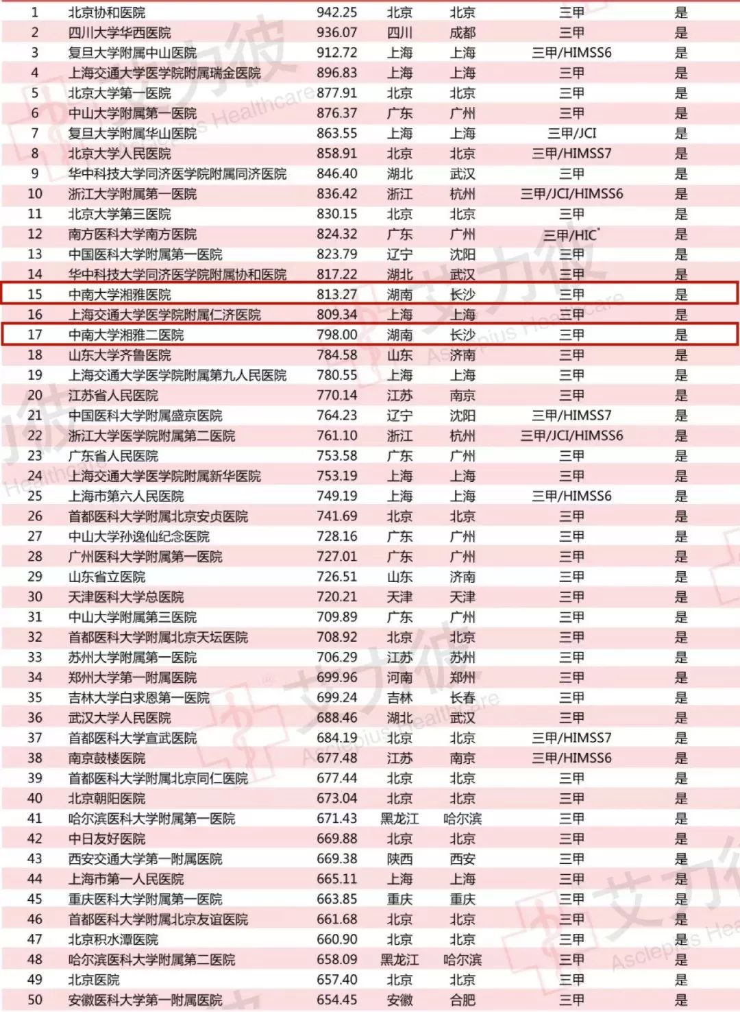 探索中国顶级医院百强榜，医疗质量与创新的领航者