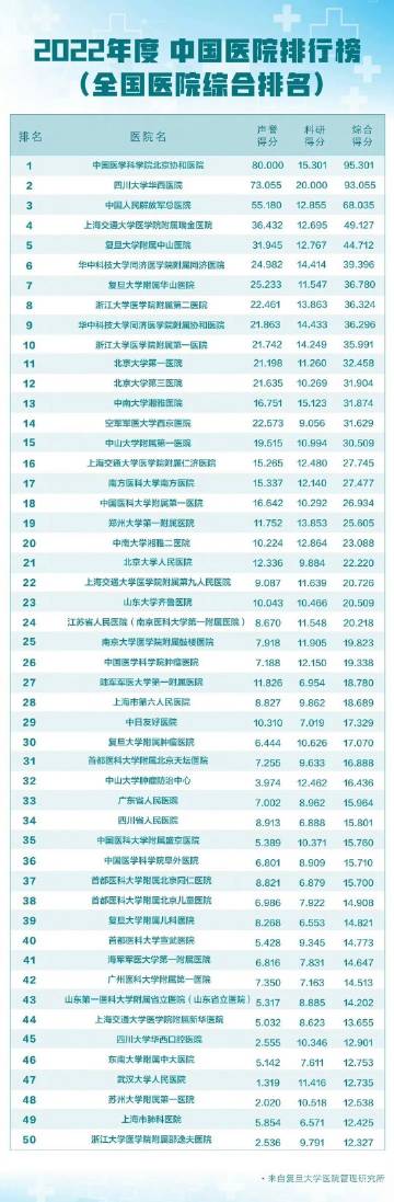 全国肾病医院排名2022最新排名榜，权威解读与患者指南