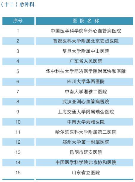 全国十大眼科医院最新排名，专业实力与服务并重的医疗高地