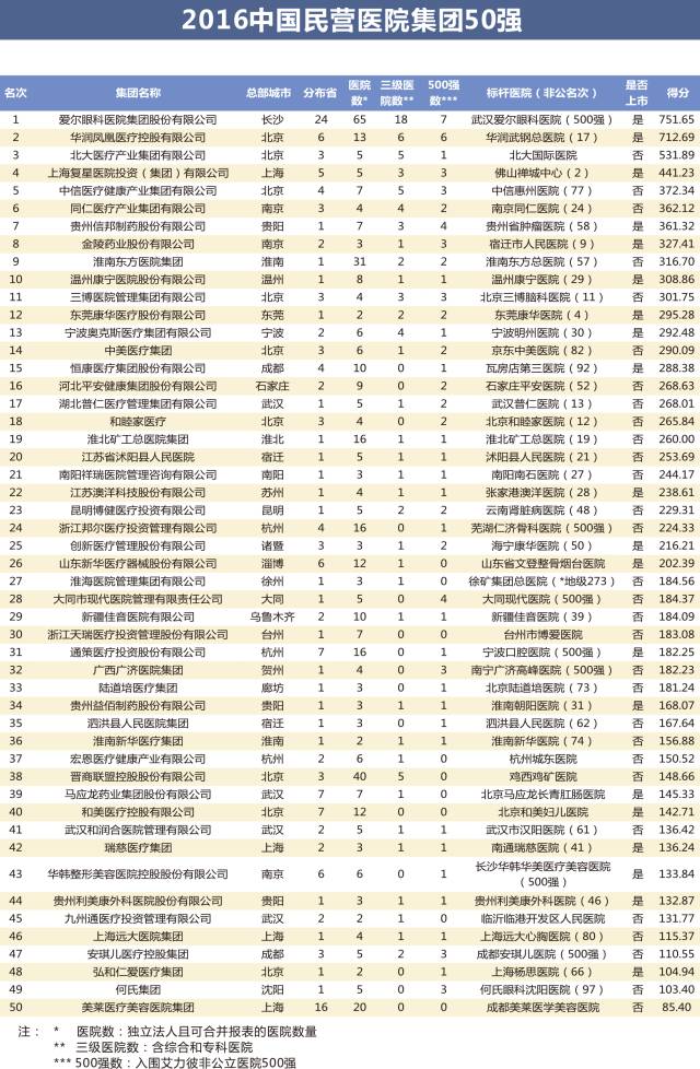 透视中国私立眼科医院，全国排名与专业实力解析