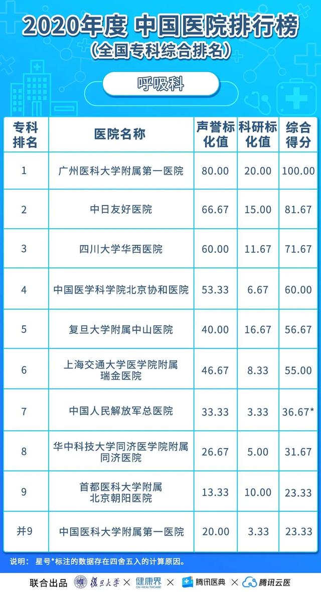 全国十大肺病医院排名第一，探索顶尖医疗的奥秘