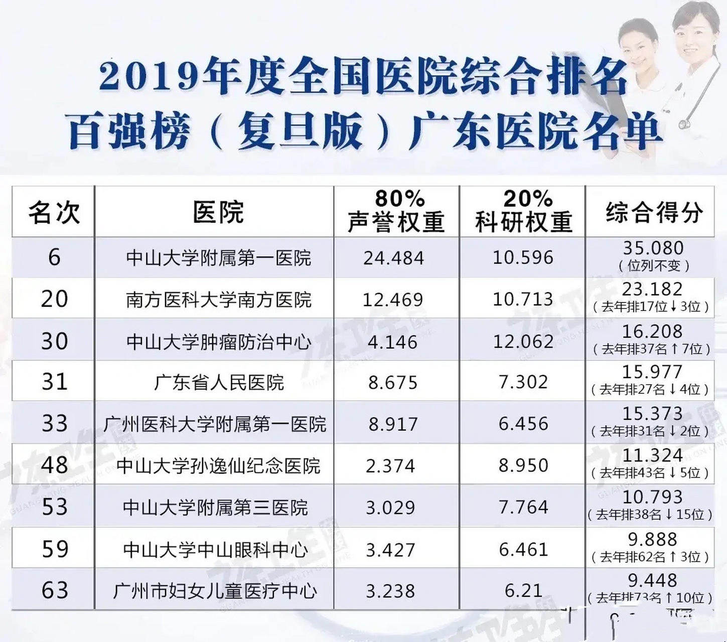 肛肠医院最多的省份，广东的独特医疗现象