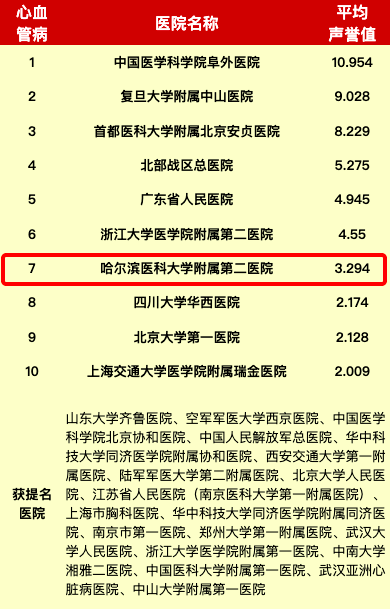 全国最好的十家肛肠科医院排名