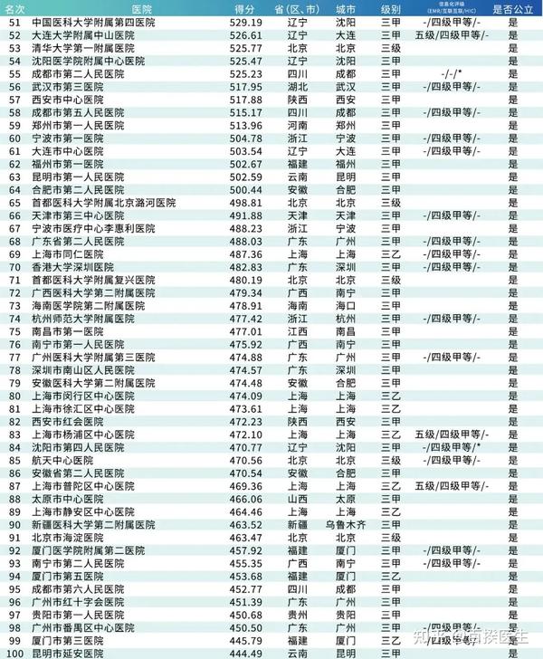 全国十大肛肠医院，专业守护，健康启航