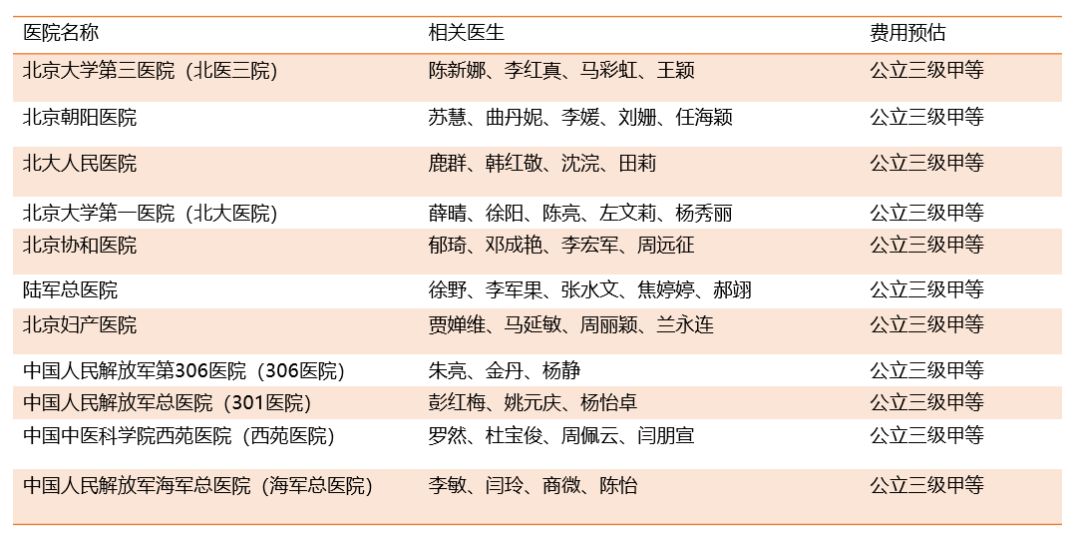 全国十大试管医院排名，科学选择，孕育希望