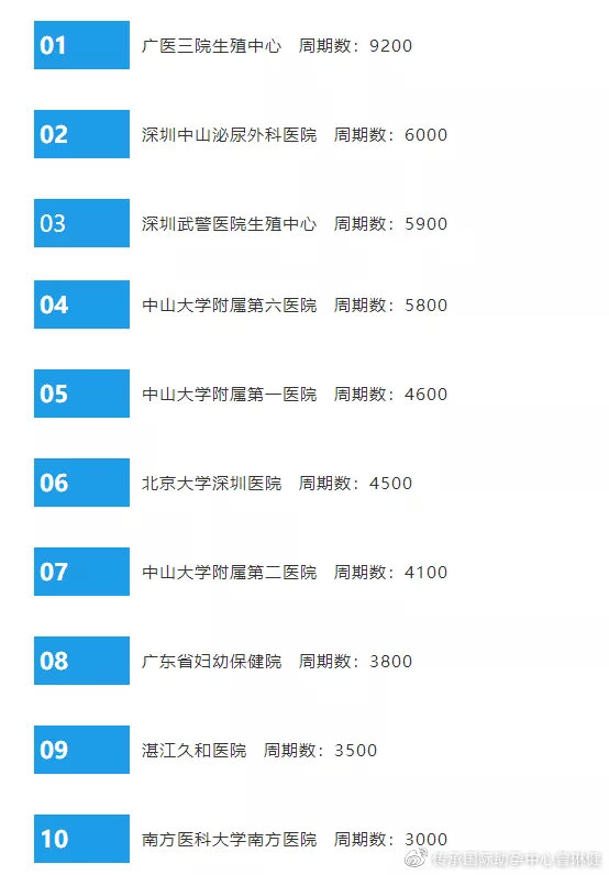 全国十大试管医院排名榜，助您科学选择，圆梦生育