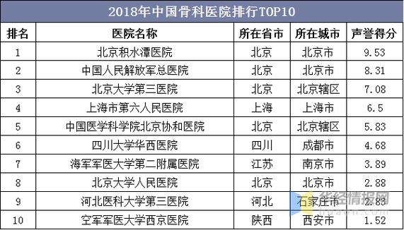 全国十大骨科医院排名，专业、权威与患者信赖的医疗高地