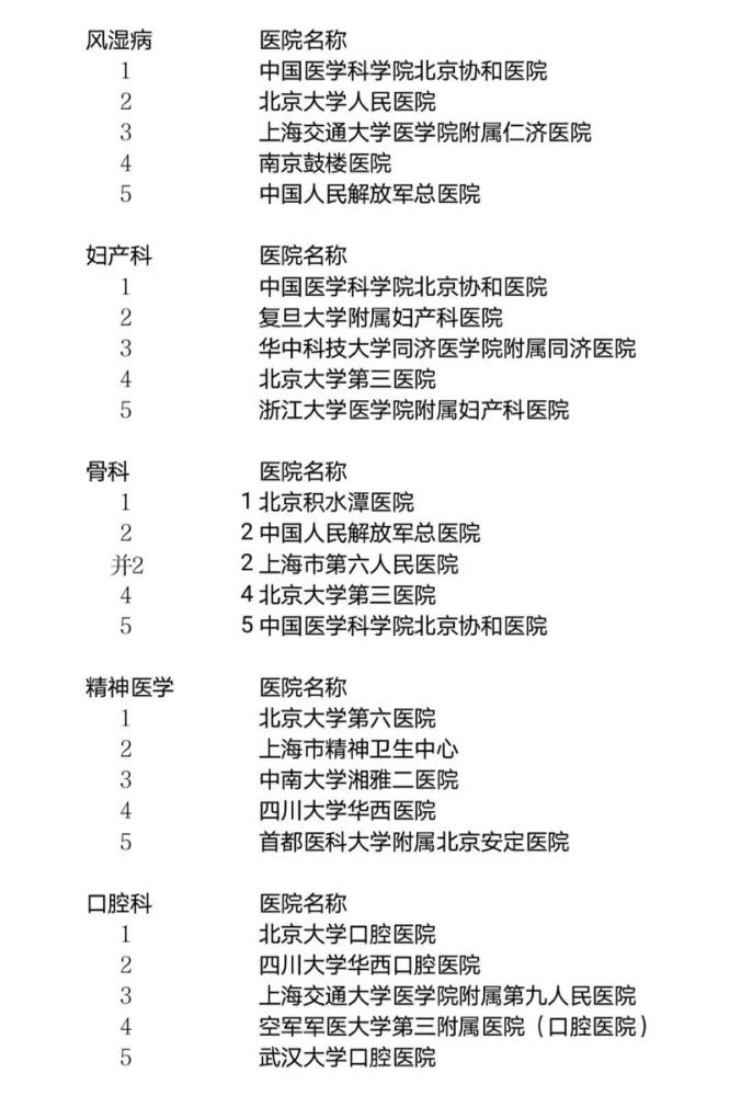 全国骨科最好的医院排名榜，权威解读与患者指南