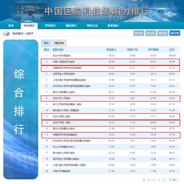 全国十大医院排名，权威榜单揭晓