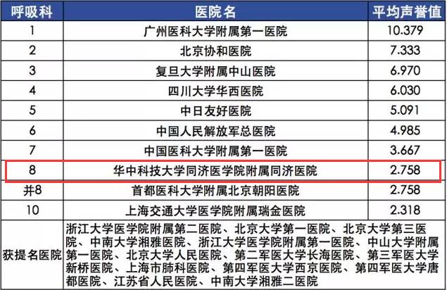 全国肺癌医院排行，寻找最佳治疗方案的指南