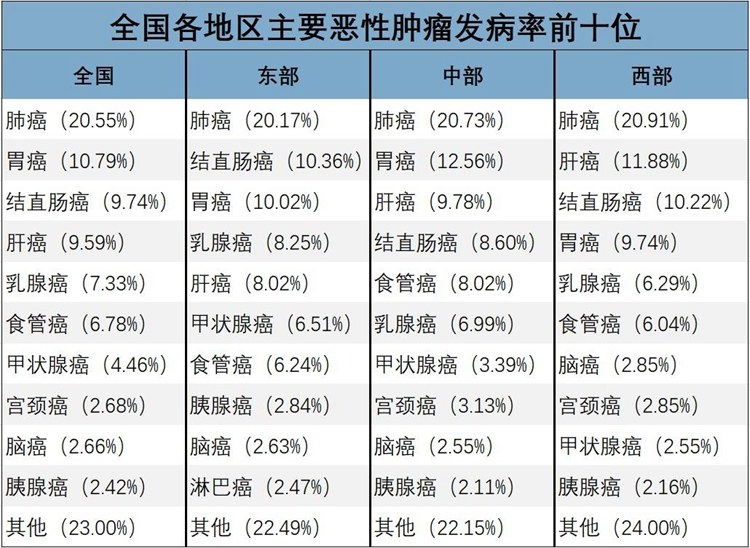 全国肺癌医院排名，寻找最佳治疗方案的指南