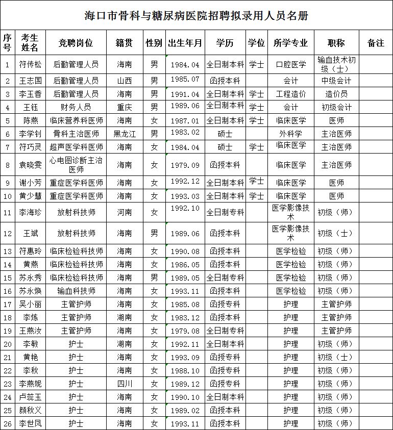 全国骨科十大医院排名及特色解析