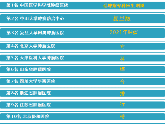 全国肿瘤医院排名2020，权威榜单与患者指南