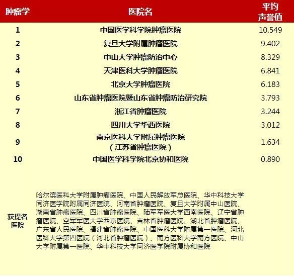 全国肿瘤医院排名表，选择最佳治疗方案的参考指南