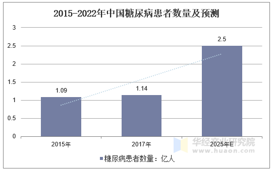 全国十大糖尿病肾病医院排名