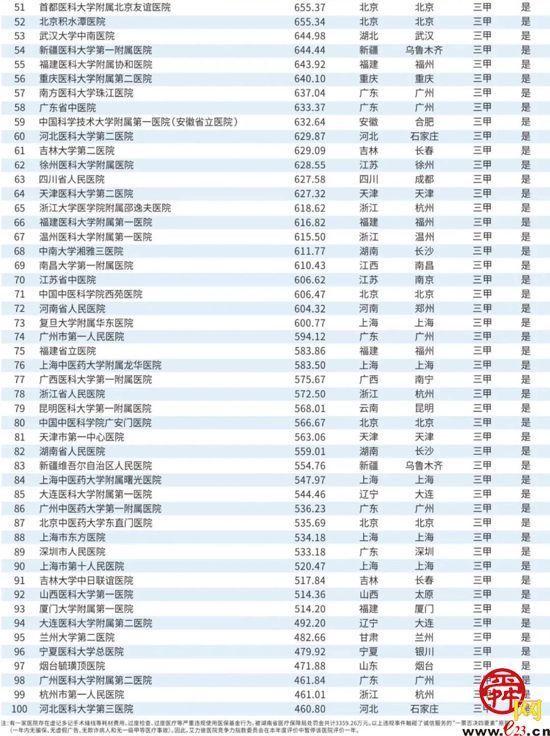 揭秘2023年中国最佳医院排名，顶尖医疗资源的璀璨群星