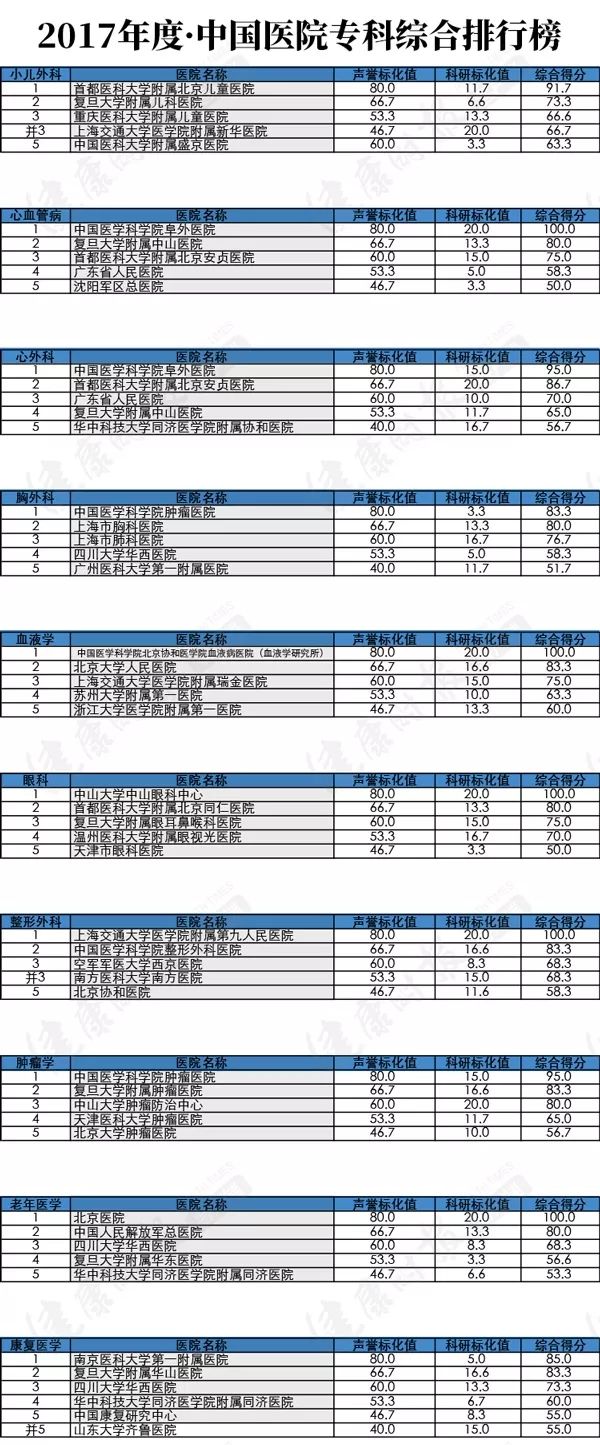 国内最好的医院排名，权威榜单与综合评价