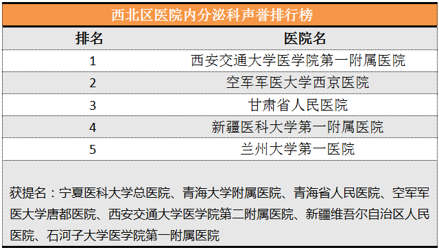 国内内分泌科最好的医院排名，权威解析与患者指南